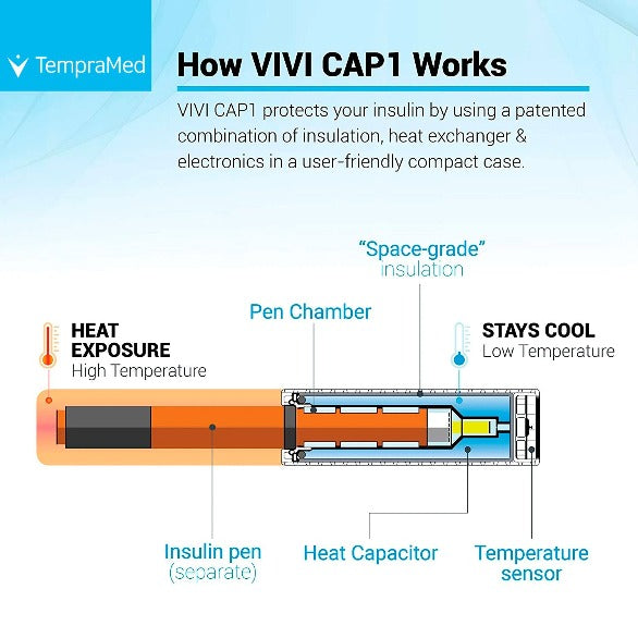 VIVI Cap™: Thermal Insulin Pen Protection (Fits all insulin pens)